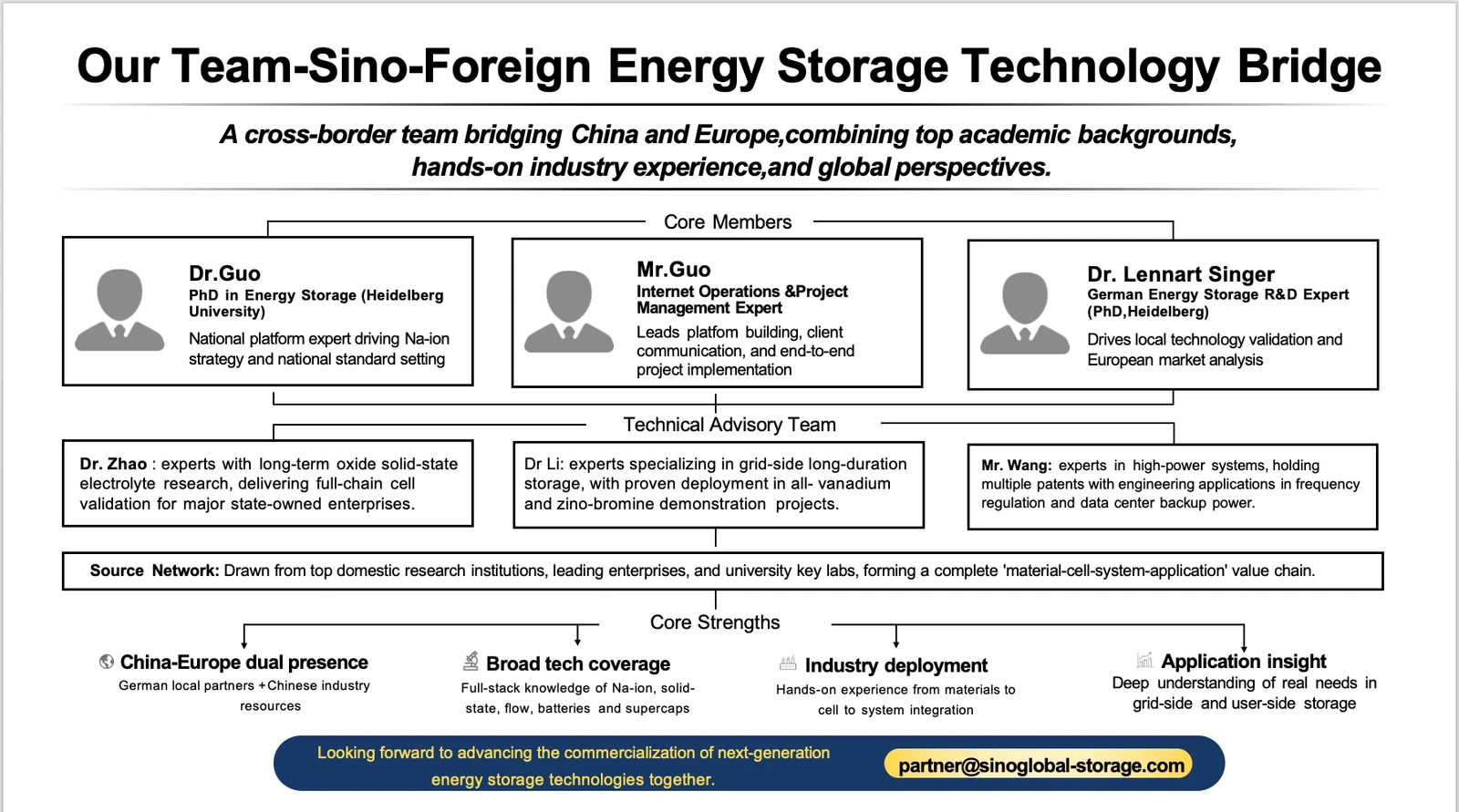 Team introduction from the source deck