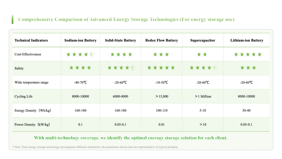 Homepage source deck page 3